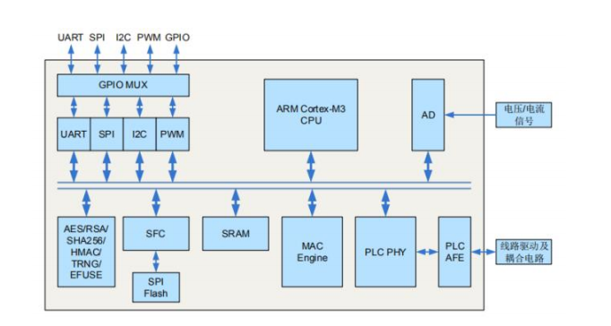 3121N-ISF-Blockdiagramm